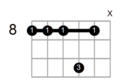D#add2/C Chord